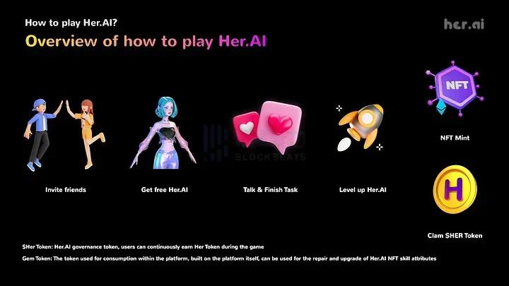 her.ai：基于ai技术为web3.0打造全新虚拟女友平台-第5张图片-华展网