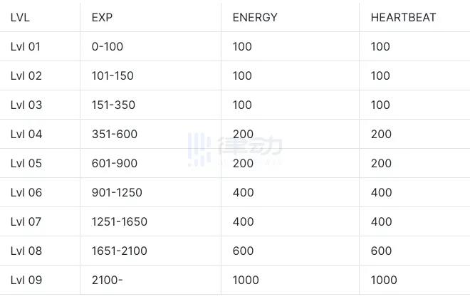 her.ai：基于ai技术为web3.0打造全新虚拟女友平台-第4张图片-华展网