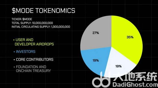 mode币是什么 mode币未来价值如何-第1张图片-华展网