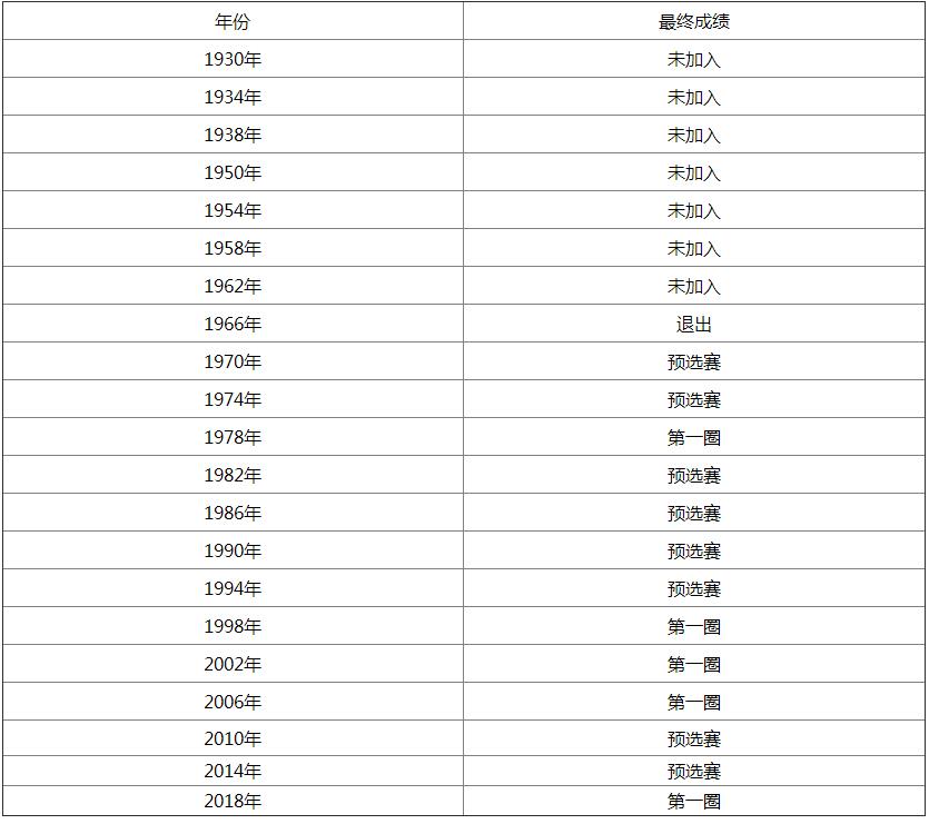 突尼斯和澳大利亚足球谁强-第2张图片-华展网