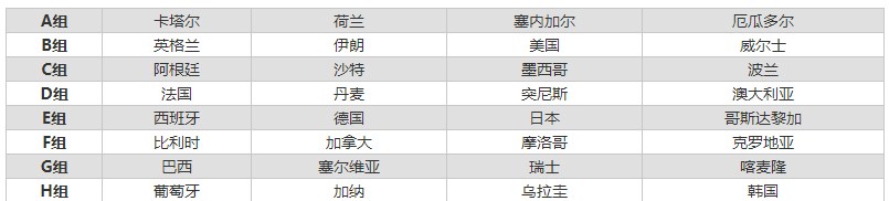 世界杯分组2022对阵图-第2张图片-华展网