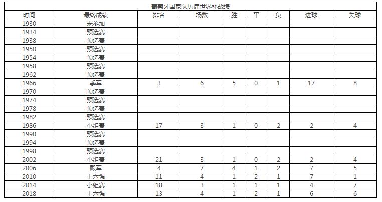 葡萄牙足球世界排名第几-第2张图片-华展网