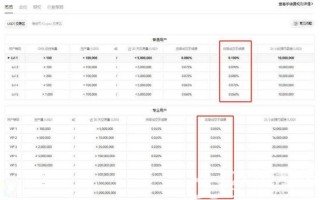 买1000块钱比特币大概多少手续费 买1000块钱比特币手续费介绍